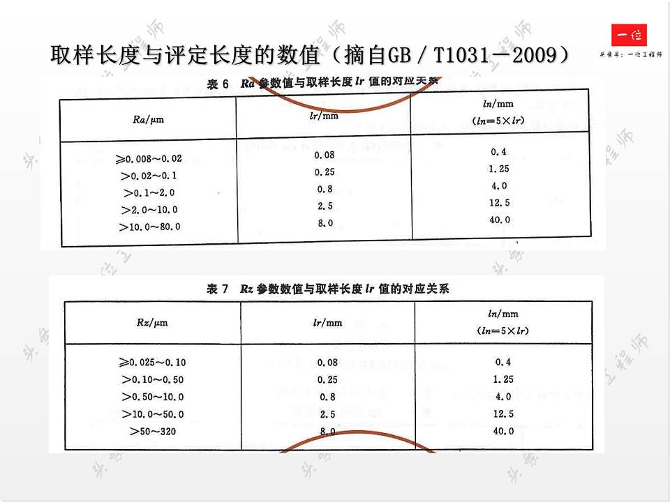 如何正确标注表面粗糙度？表面粗糙度对零件的影响，值得保存学习