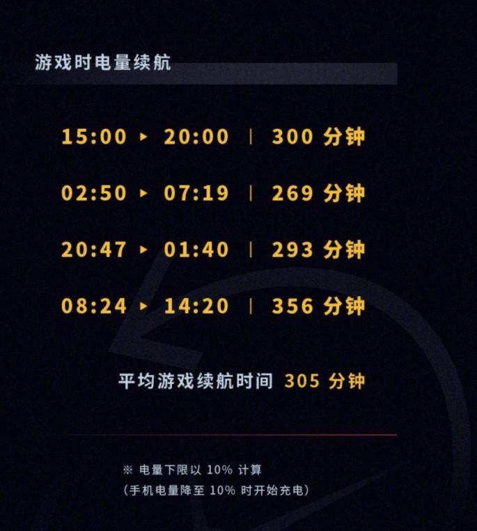 iqoo吃鸡能坚持多少个小时,iqoo打吃鸡突然疯狂掉帧