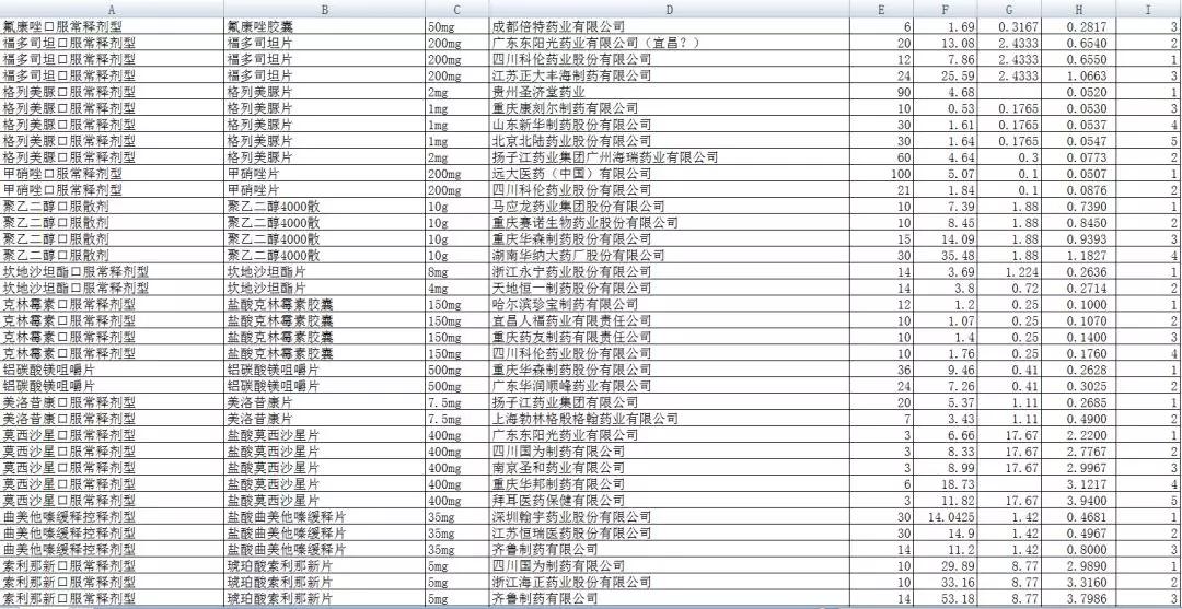 直播第二轮集采现场:阿比特龙,天晴恒瑞中标!33品种报价汇总