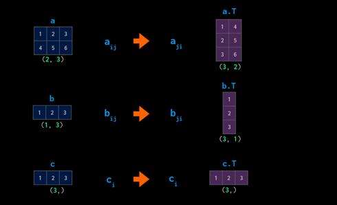 如何用numpy实现数据可视化,如何将numpy转化为可视化数组