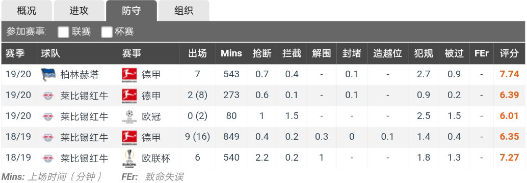 内马尔能否重返欧洲,内马尔适合德甲吗