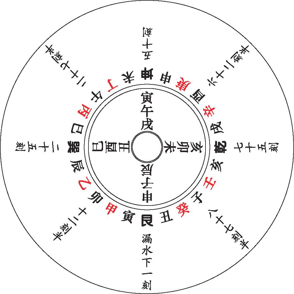中药可以调理生物钟吗,中医治疗生物钟颠倒