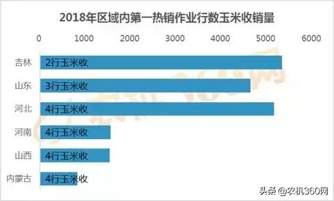 玉米收获机销量排行榜前20名,玉米收获机哪家好