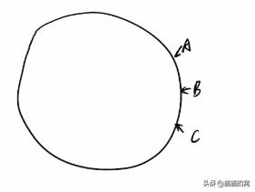 哈希表使用方法,哈希表基础知识