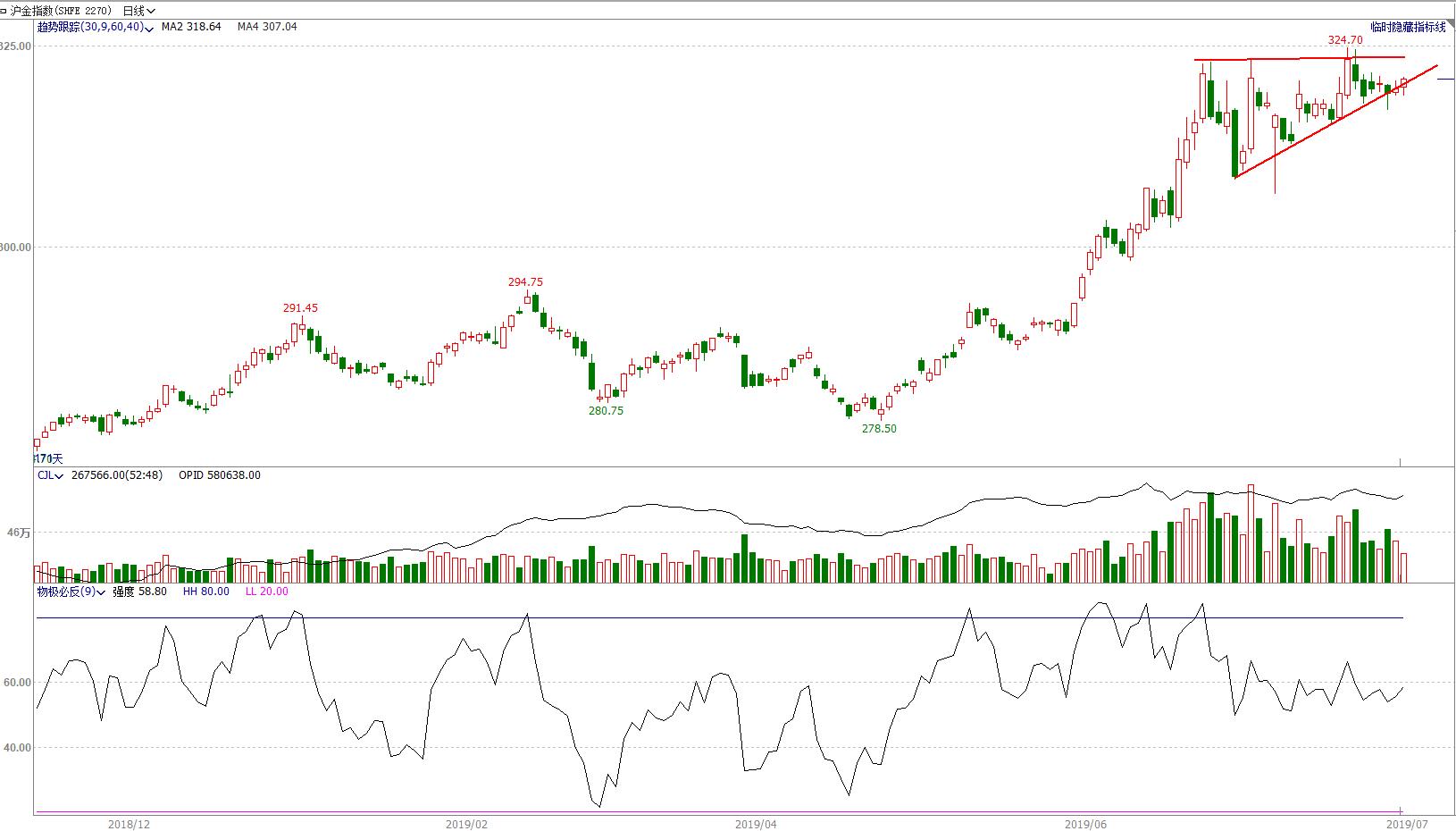 鏈熷競椤虹泩,鏈熻揣椤鸿耽