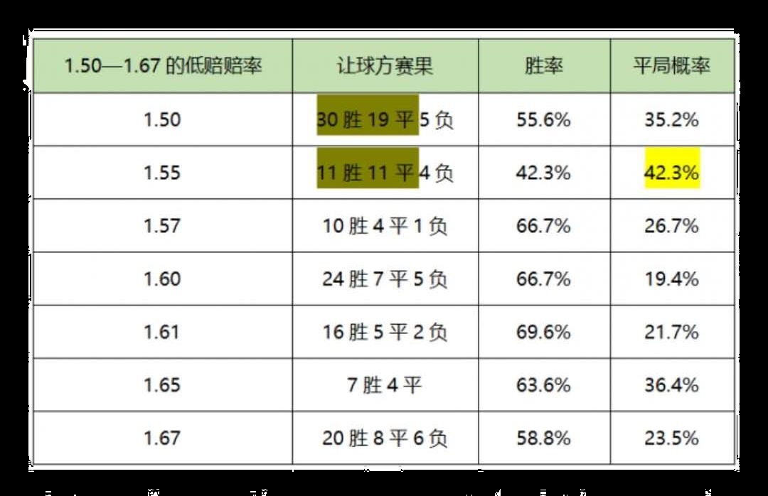 买足彩以小博大的常胜技巧,西甲足彩分析方法与技巧