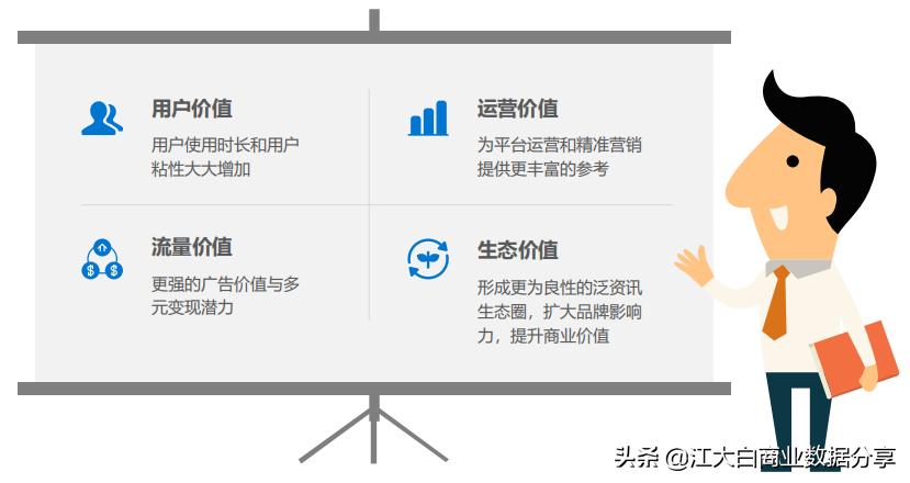 2020年新机会新风口：中国泛资讯行业