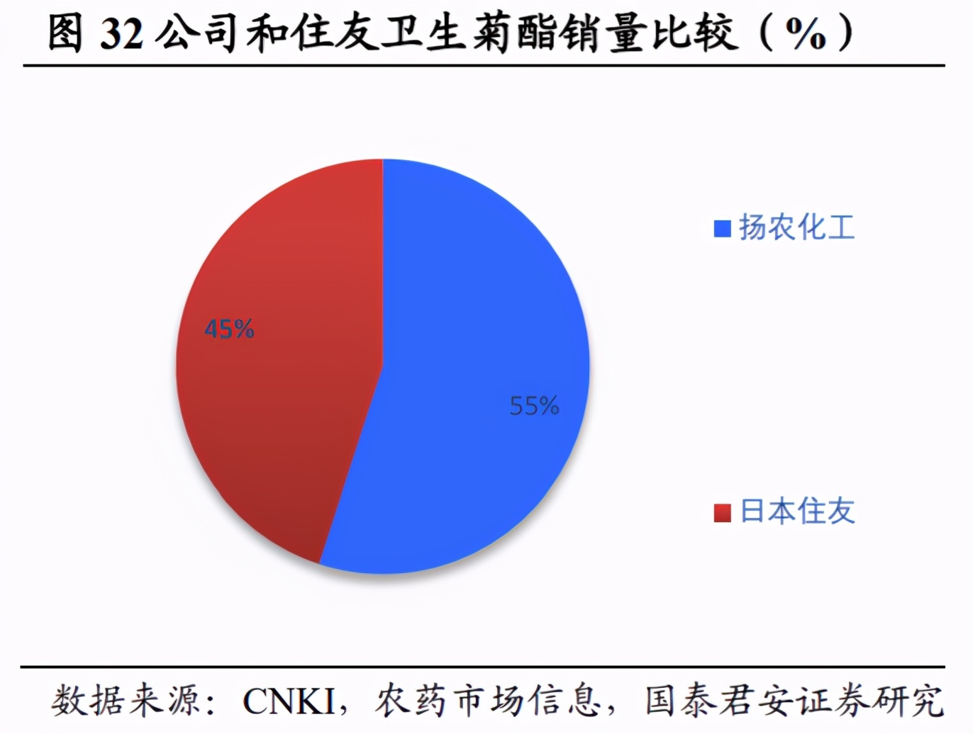 业绩暴涨5g龙头科技股,2017农药股票龙头