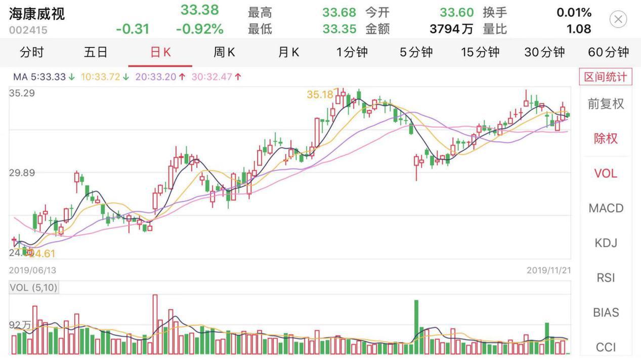 海康威视判决,海康威视破产