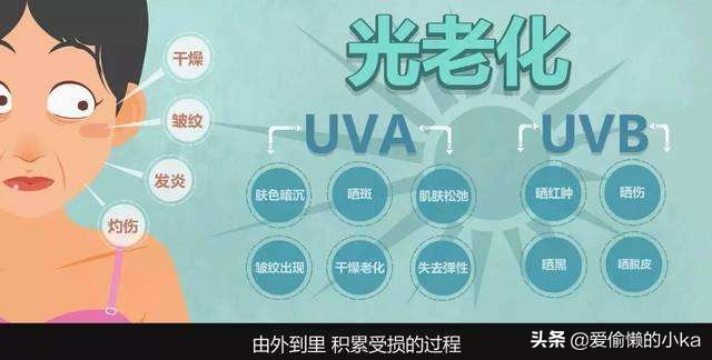 平价油皮大牌防晒霜,防晒不油腻的大牌