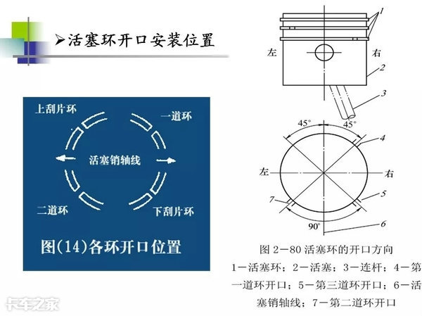 汽车发动机的零部件认识,发动机的零部件有哪些