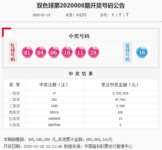 雍王爷双色球第20009期分析:红球双胆参考0508,蓝球防奇号