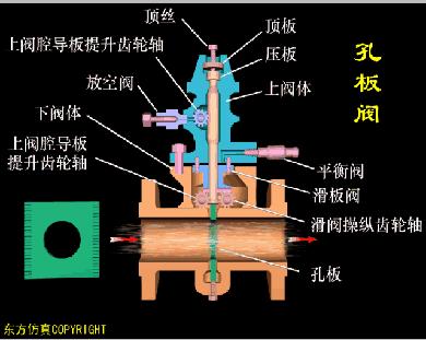 常见阀门的工作原理是怎样的,阀门工作原理及结构图