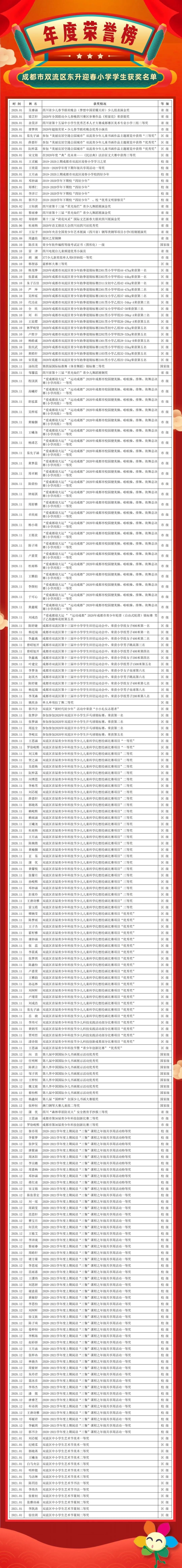 成都市双流区迎春小学,双流县东升迎春小学