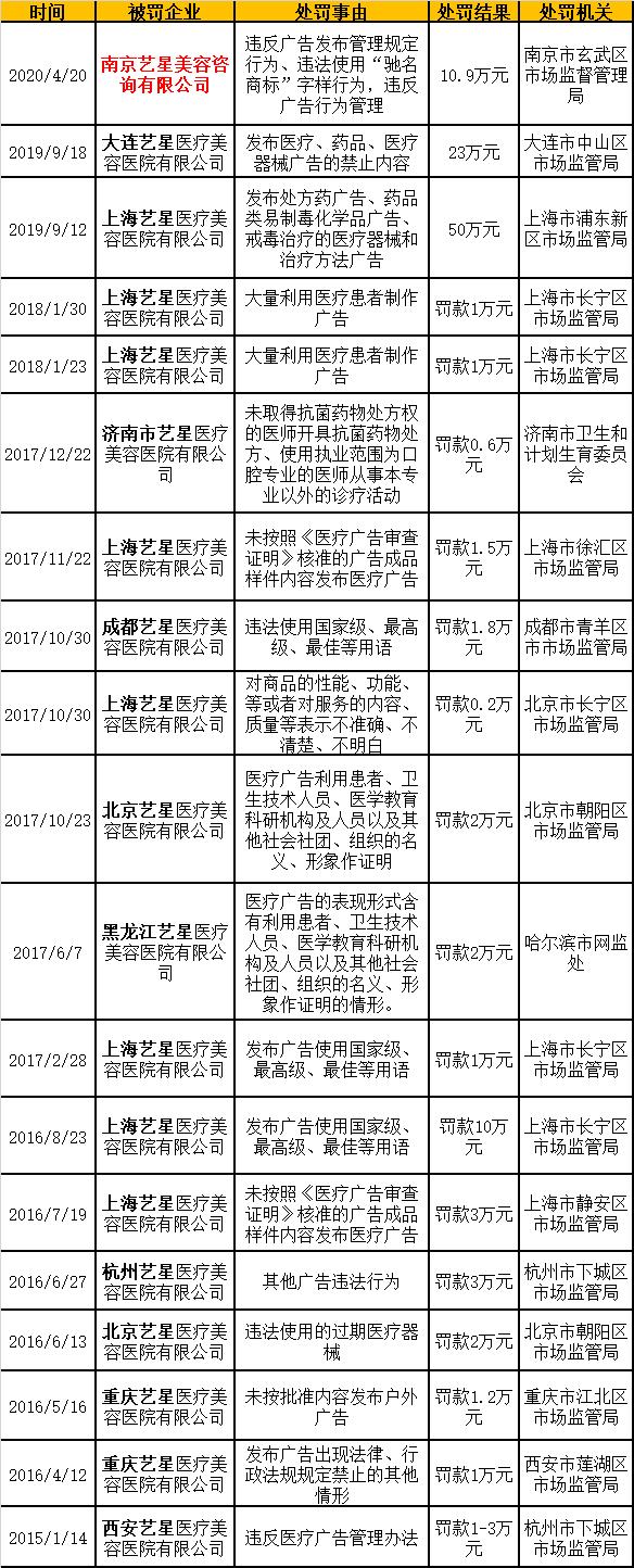 莆田系艺星整形医院,艺星整形老板莆田系照片