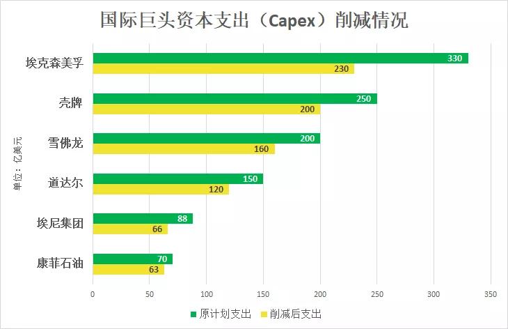 减薪不裁员,不减薪裁员