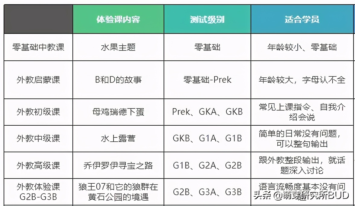 幼儿园3-6岁英语启蒙课程,国际幼儿园英语对孩子有什么帮助