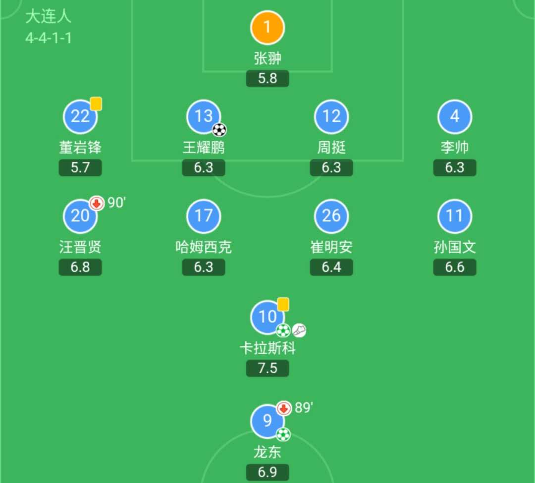深度分析|11场5球3助攻的龙东,新赛季能否成为大连人的保级核心