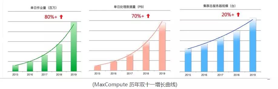 阿里大数据分析方向,阿里巴巴大数据分析心得