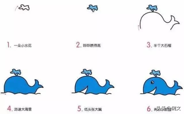 画森林里的小动物和森林的简笔画,数字简笔画1到10创意画小动物