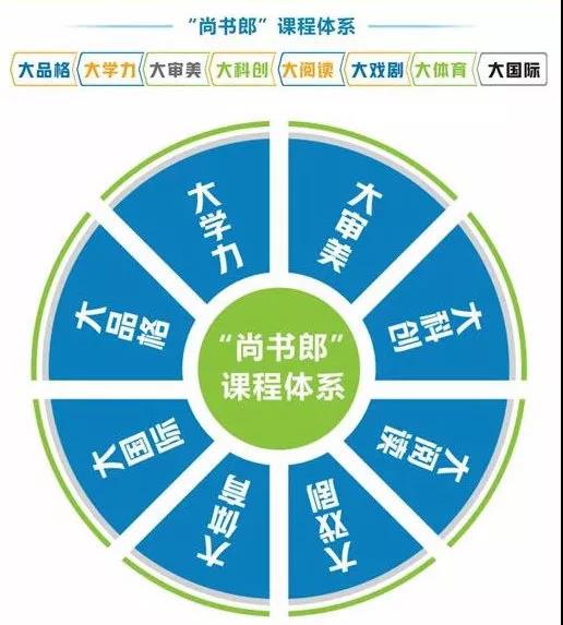 惠州尚书实验学校,惠州尚书实验学校教学质量怎么样