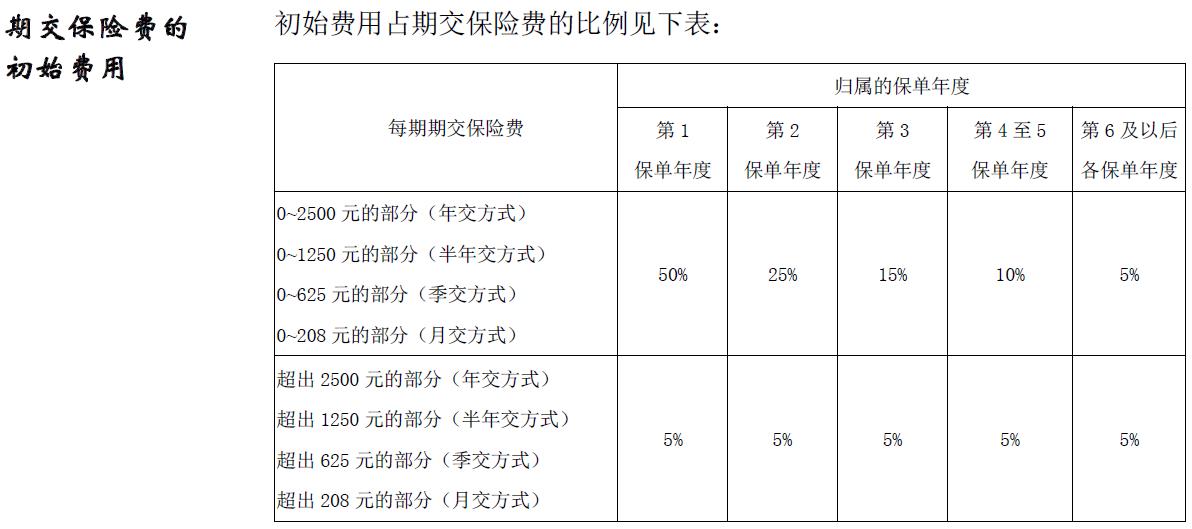 媚丽：被称为“保险余额宝”的万能险，为什么我不推荐你买？