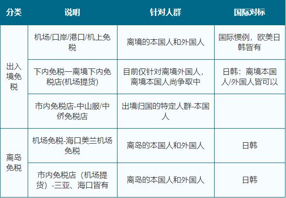 海南离岛免税新政,海南离岛免税最新规则