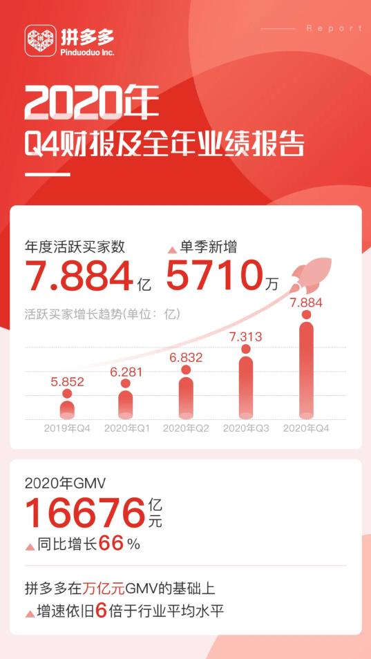 拼多多董事长陈磊近期动态,拼多多董事长陈磊个人资料简介