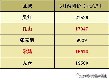 南京最新倒挂神盘,市中心神盘价格倒挂3000