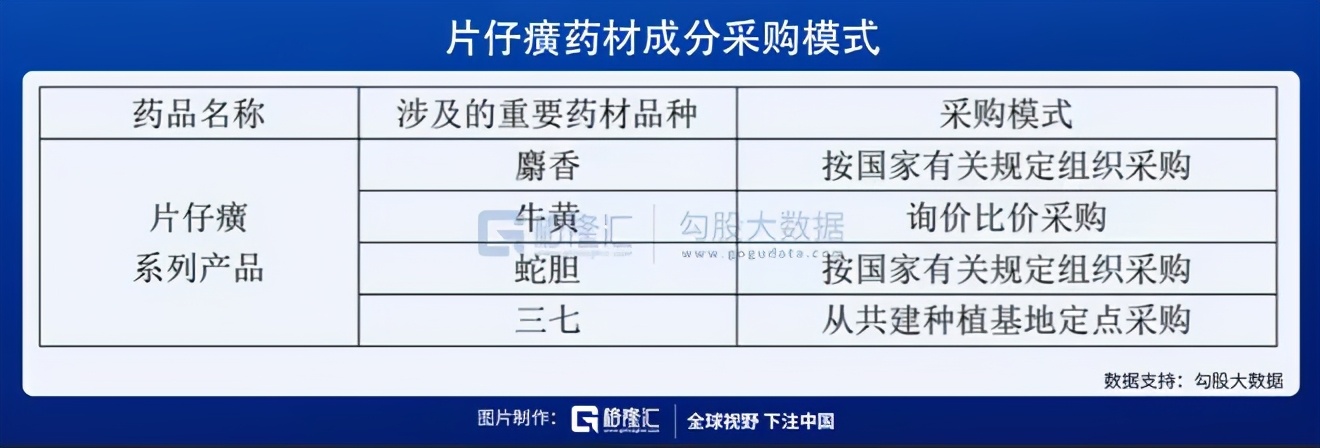 喝白酒配片仔癀,片仔癀正确吃法