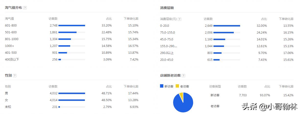 618大促玩法有哪些,怎样做好618大促