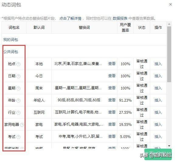 *今条头日**广告如何降低成本（干货分享）