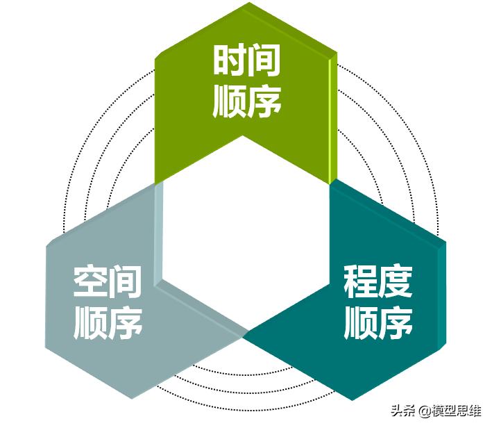 十大逻辑思维训练神器,成人逻辑思维训练神器