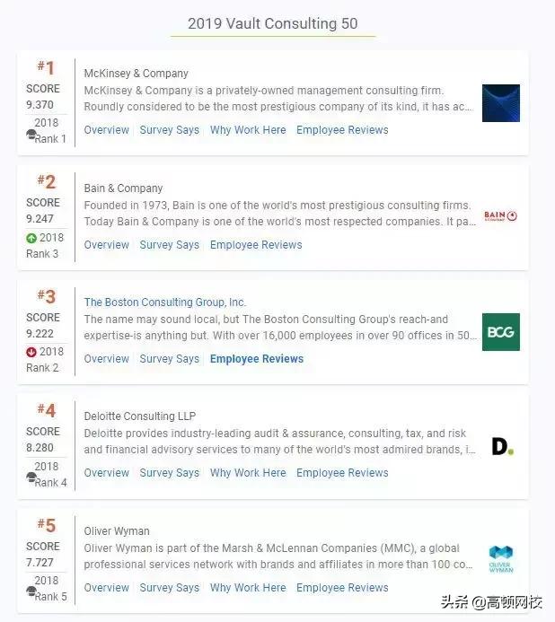 全球咨询公司50强业绩排名,全球十大顶级咨询公司