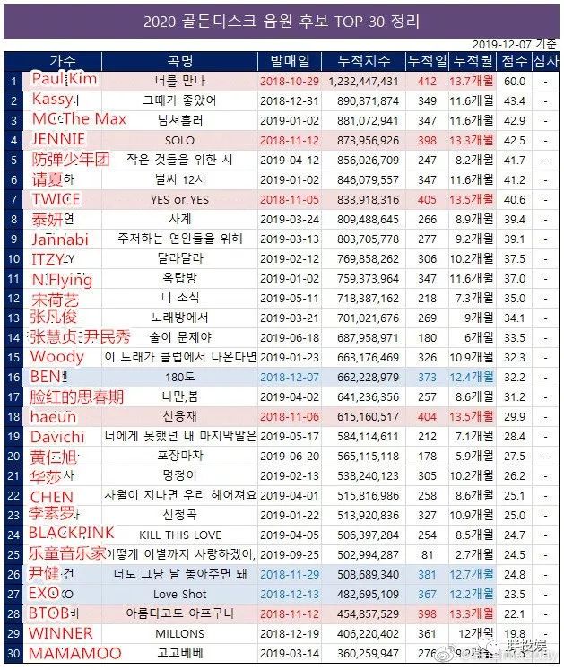 2019年sbs歌谣大赏节目单,sbs歌谣大赏在哪里看