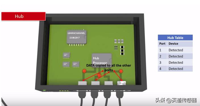图解网络设备,网络设备交换机和路由器的区别