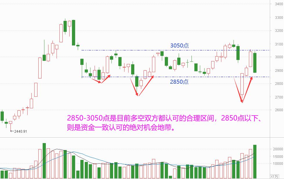 老丁说股票走势,老丁说股最准确的方法