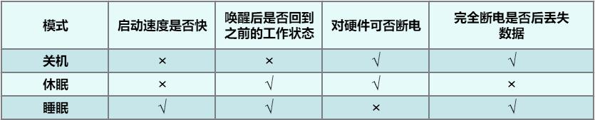 电脑休眠状态好不好,电脑休眠会咋样