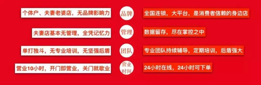 365名品汇运作,365名品汇什么时候成立的