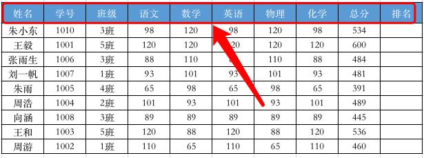 怎么用excel表制作学生个人成绩条,小学成绩排名excel表怎么做