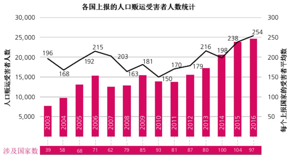 怒潮揭露人口贩卖利益链,恶魔的镰刀
