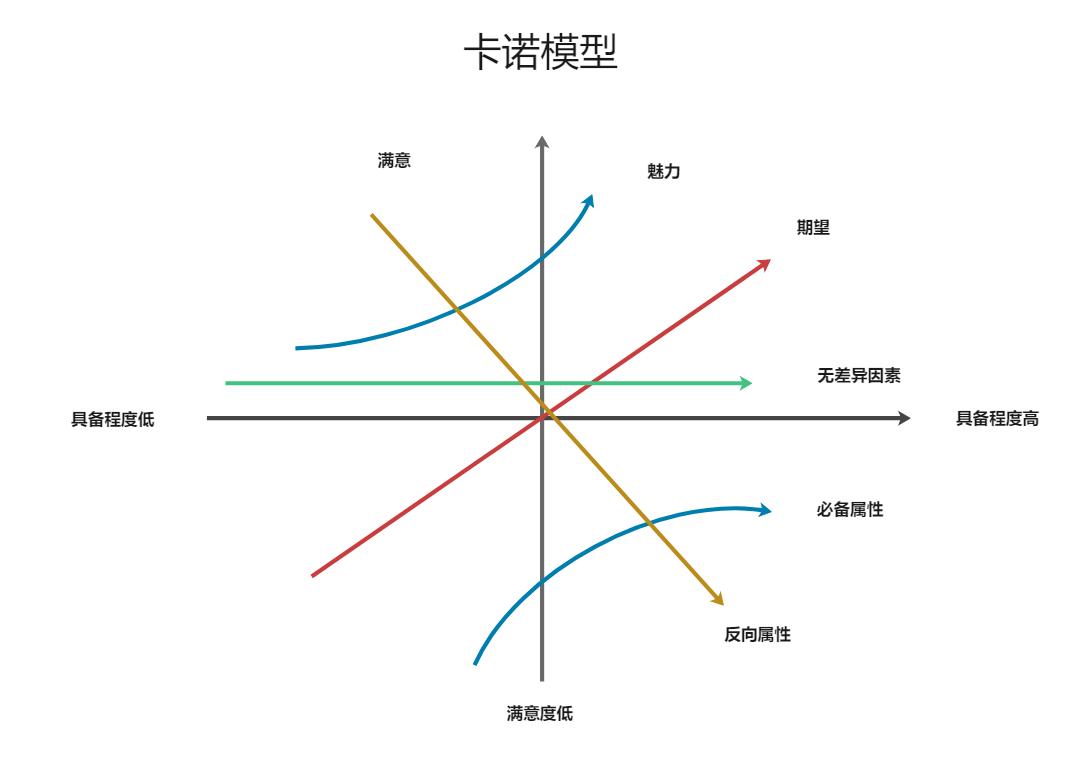 模型图应该怎么画,卡诺模型的基本概念