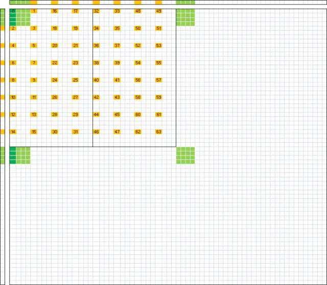 gpu矩阵相乘的原理,矩阵相乘算法优化