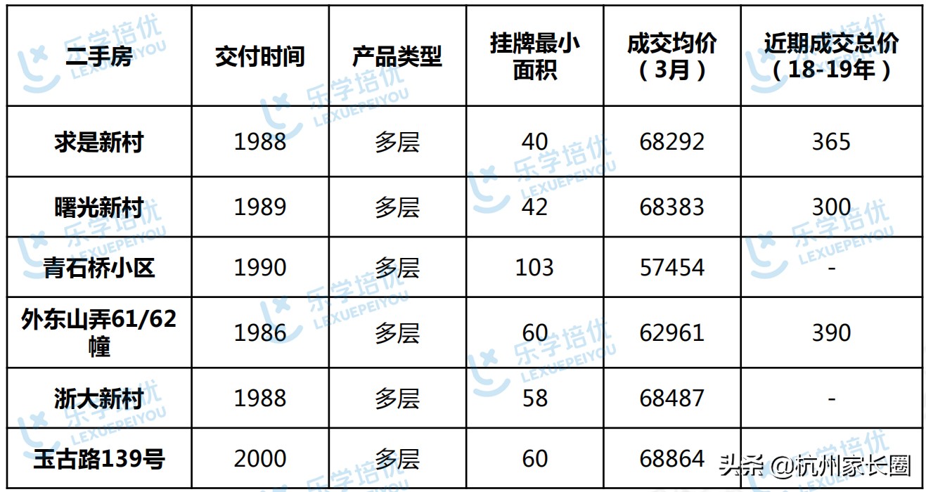 杭州西湖区学区房,杭州西湖区学区房一览表