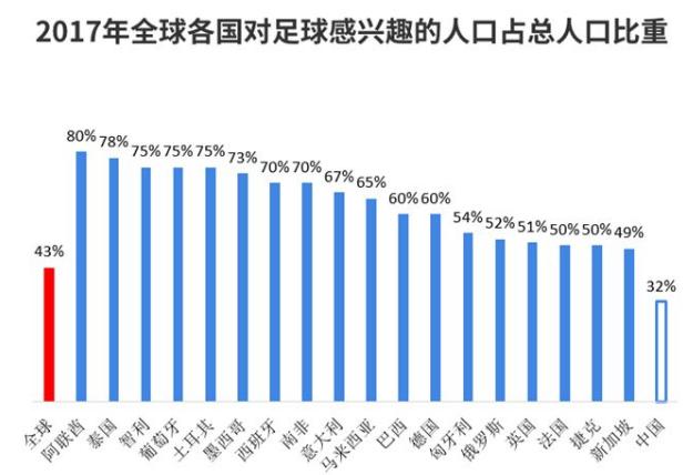 国足到底差在哪,国足的足球水平大约在什么程度