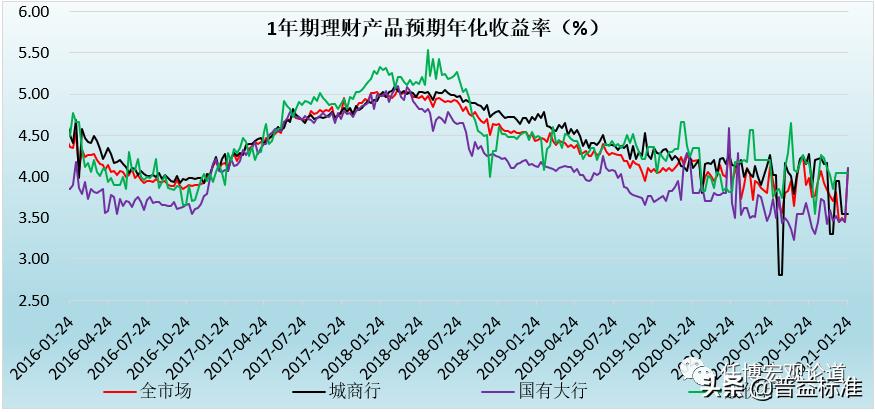 银行业专业实务个人理财教程,银行业理财手册2020