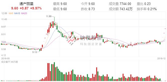 炒股葵花宝典全集,葵花宝典超短教程