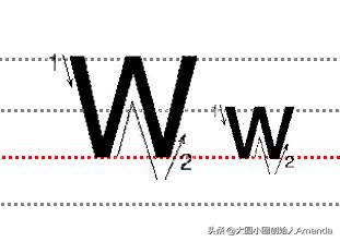 儿童学英语26个字母书写,26个英文字母启蒙教学