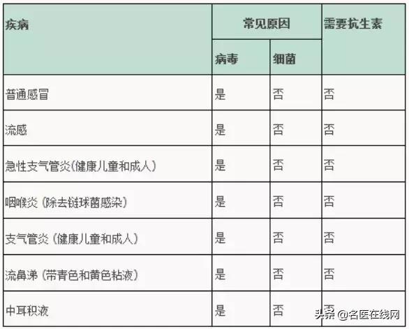 抗生素滥用到底有多可怕！看了这个你就清楚了！