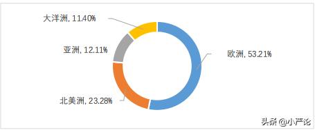西南交通大学2020届毕业生就业质量报告